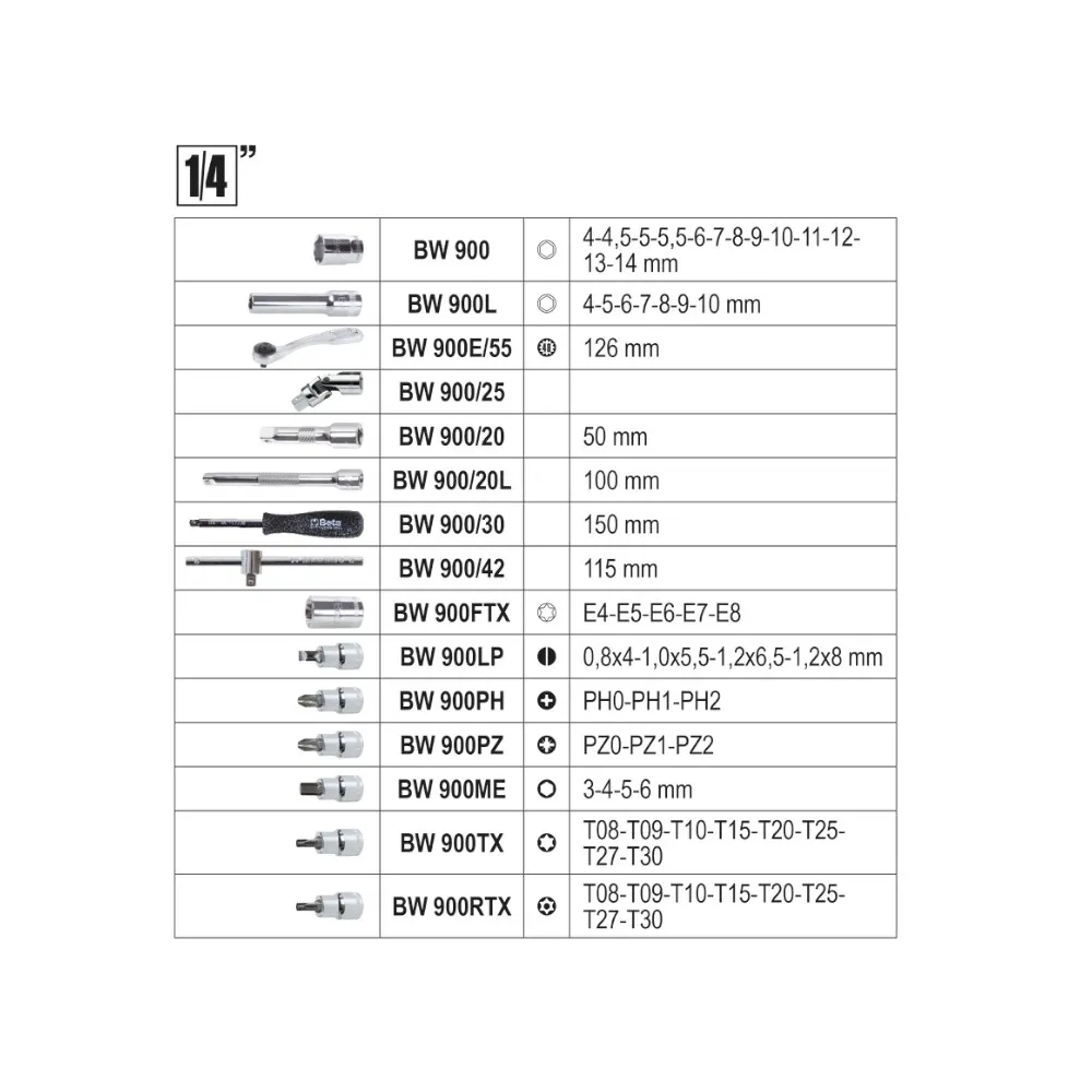 Assortment of 74 hex socket wrenches, 42 screwdriver bits, 30 screwdriver socket wrenches, 7 male wrenches