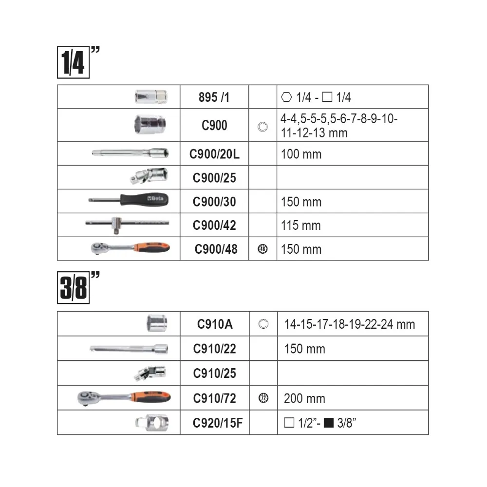 Case with assortment of 128 tools for general maintenance